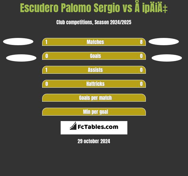 Escudero Palomo Sergio vs Å ipÄiÄ‡ h2h player stats