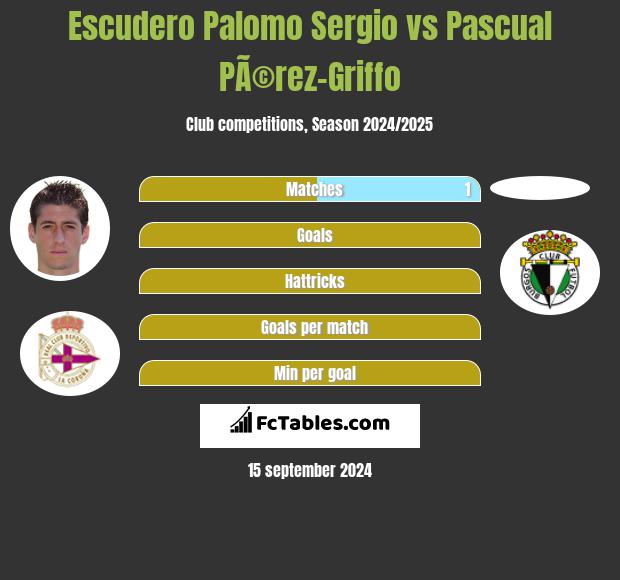 Escudero Palomo Sergio vs Pascual PÃ©rez-Griffo h2h player stats