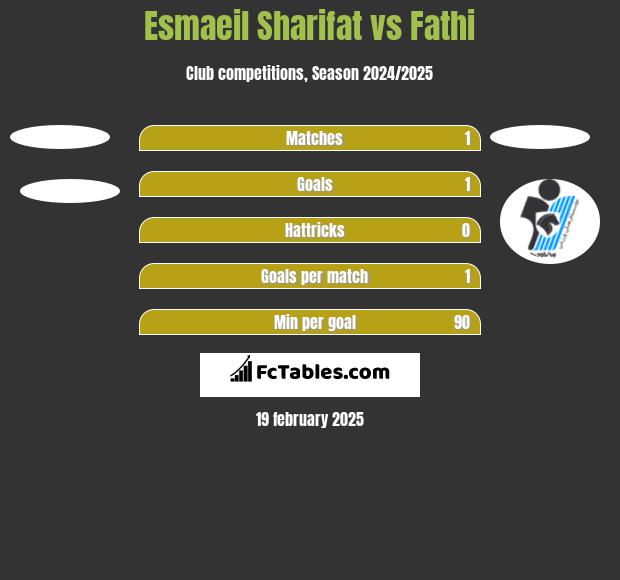 Esmaeil Sharifat vs Fathi h2h player stats