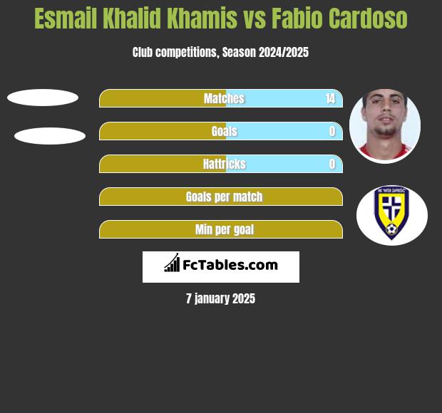 Esmail Khalid Khamis vs Fabio Cardoso h2h player stats