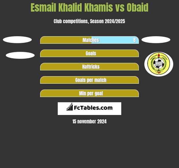 Esmail Khalid Khamis vs Obaid h2h player stats