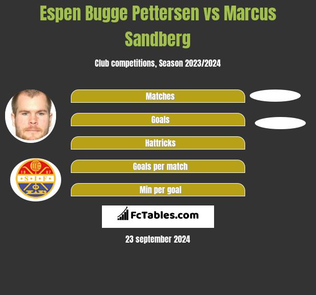 Espen Bugge Pettersen vs Marcus Sandberg h2h player stats