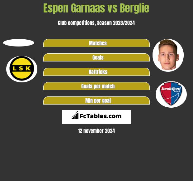 Espen Garnaas vs Berglie h2h player stats