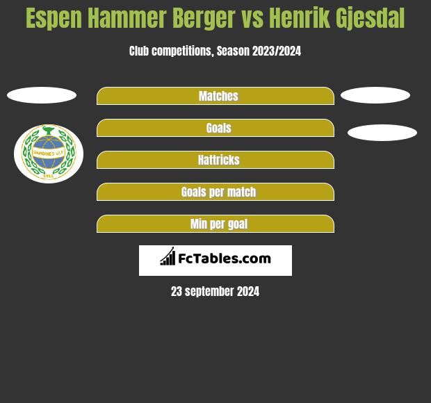 Espen Hammer Berger vs Henrik Gjesdal h2h player stats