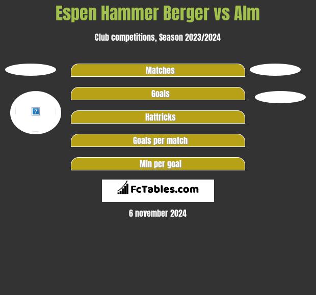 Espen Hammer Berger vs Alm h2h player stats