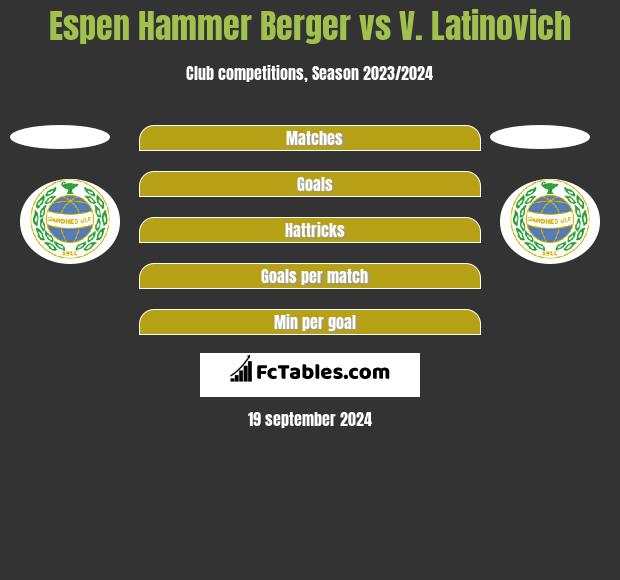 Espen Hammer Berger vs V. Latinovich h2h player stats