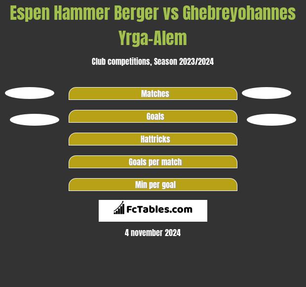 Espen Hammer Berger vs Ghebreyohannes Yrga-Alem h2h player stats