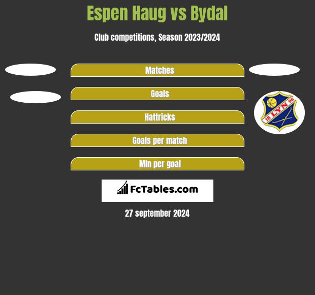 Espen Haug vs Bydal h2h player stats