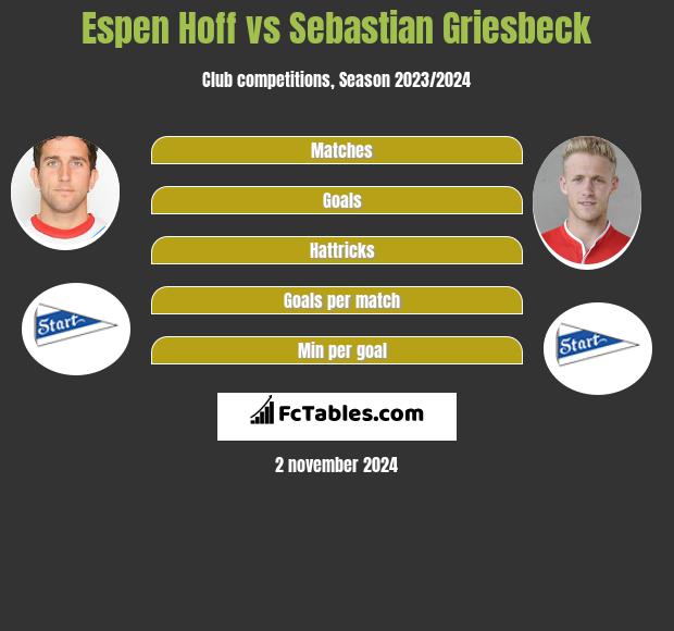 Espen Hoff vs Sebastian Griesbeck h2h player stats