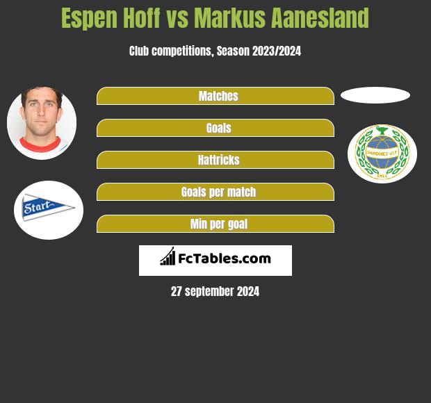 Espen Hoff vs Markus Aanesland h2h player stats