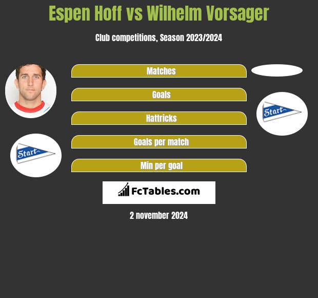 Espen Hoff vs Wilhelm Vorsager h2h player stats