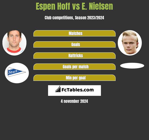 Espen Hoff vs E. Nielsen h2h player stats