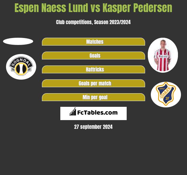 Espen Naess Lund vs Kasper Pedersen h2h player stats