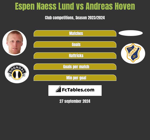 Espen Naess Lund vs Andreas Hoven h2h player stats