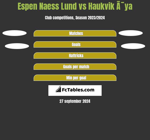 Espen Naess Lund vs Haukvik Ã˜ya h2h player stats