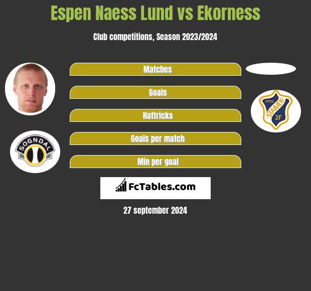 Espen Naess Lund vs Ekorness h2h player stats