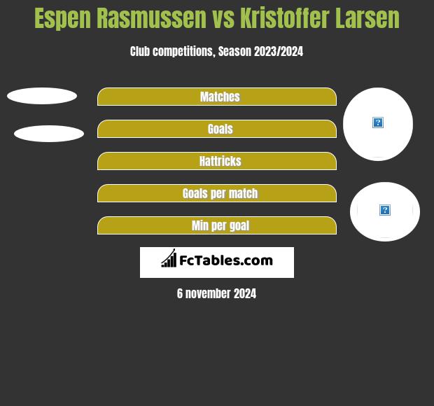 Espen Rasmussen vs Kristoffer Larsen h2h player stats