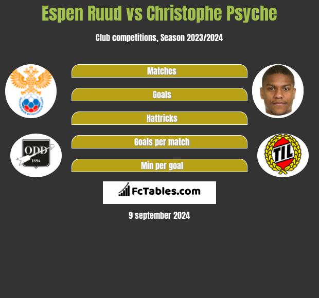 Espen Ruud vs Christophe Psyche h2h player stats