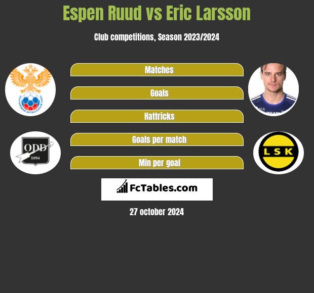 Espen Ruud vs Eric Larsson h2h player stats