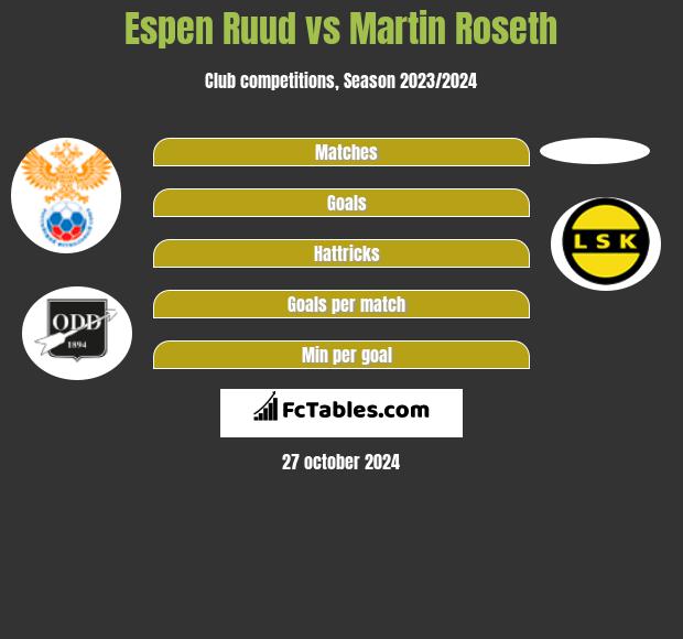 Espen Ruud vs Martin Roseth h2h player stats