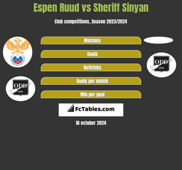 Espen Ruud vs Sheriff Sinyan h2h player stats