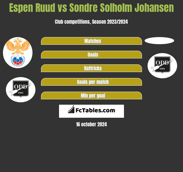 Espen Ruud vs Sondre Solholm Johansen h2h player stats