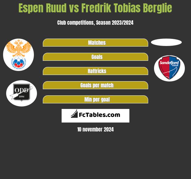 Espen Ruud vs Fredrik Tobias Berglie h2h player stats