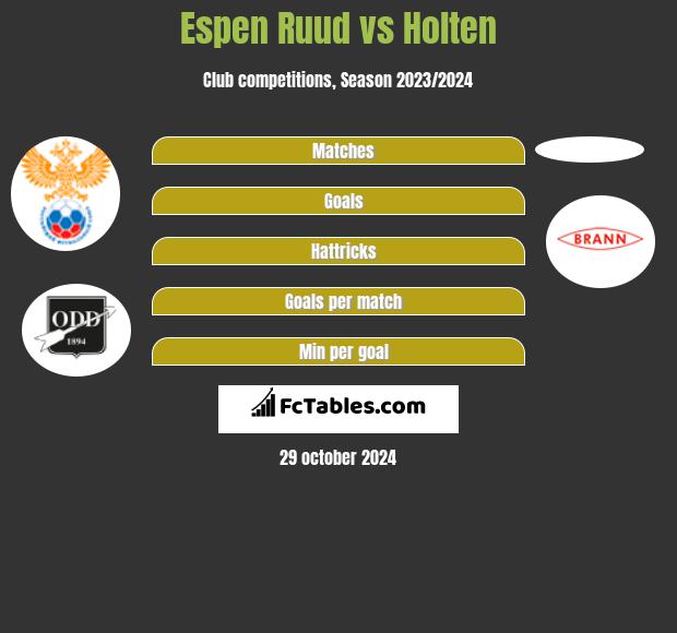 Espen Ruud vs Holten h2h player stats