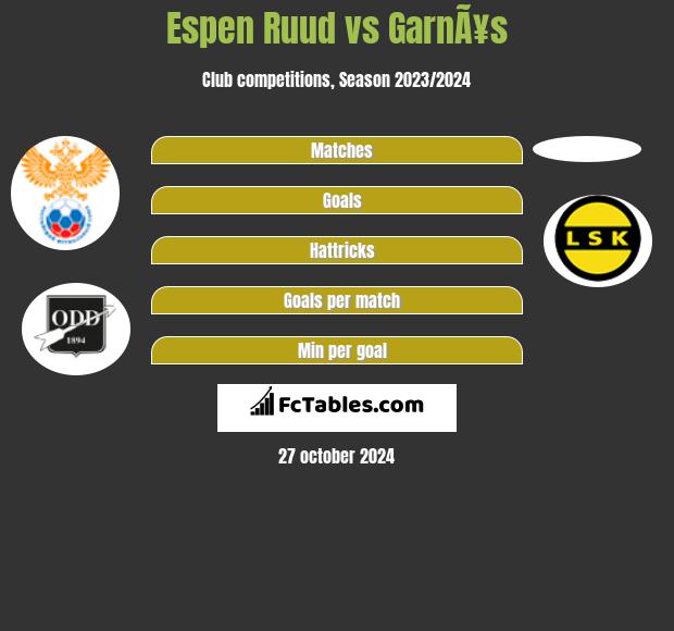 Espen Ruud vs GarnÃ¥s h2h player stats