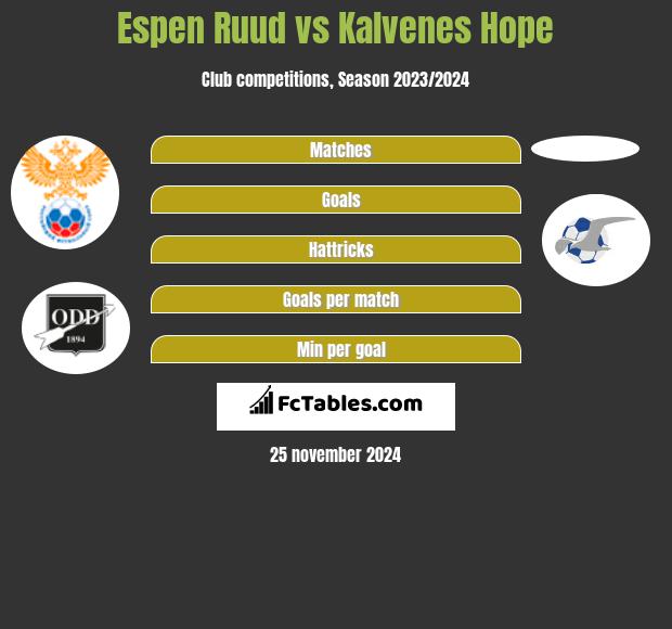 Espen Ruud vs Kalvenes Hope h2h player stats