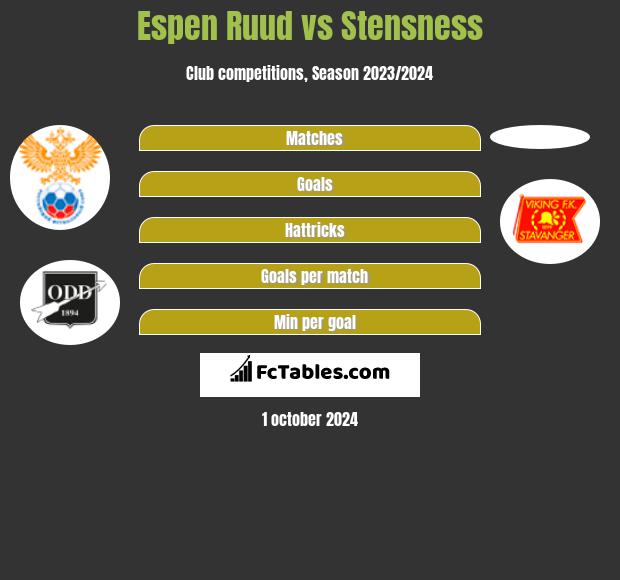 Espen Ruud vs Stensness h2h player stats