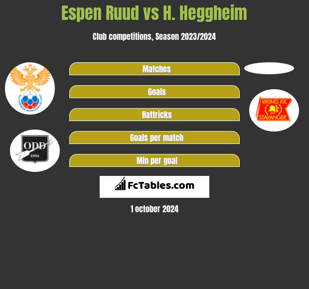 Espen Ruud vs H. Heggheim h2h player stats