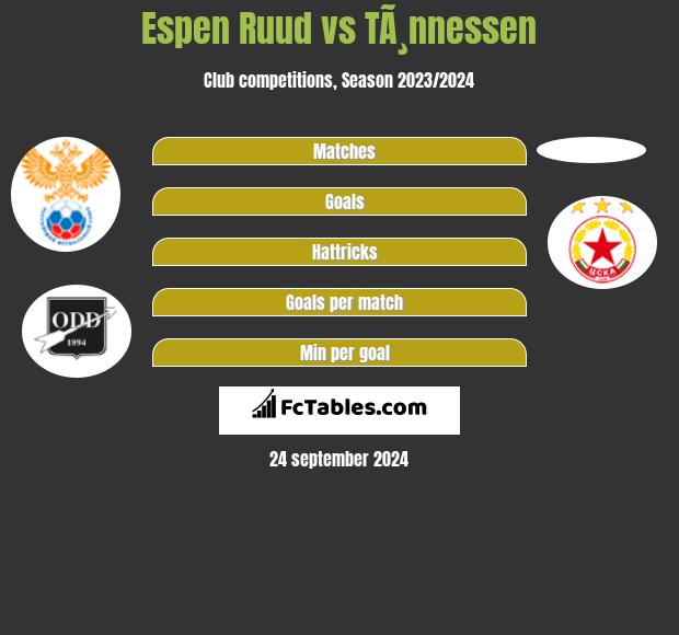 Espen Ruud vs TÃ¸nnessen h2h player stats