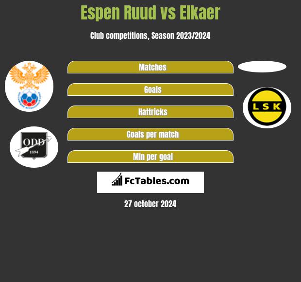 Espen Ruud vs Elkaer h2h player stats