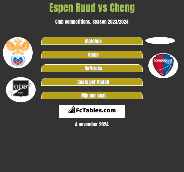 Espen Ruud vs Cheng h2h player stats