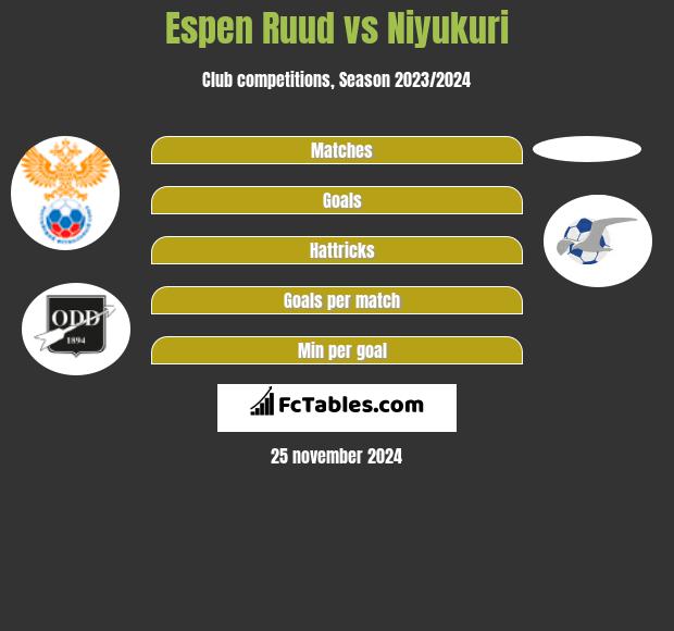 Espen Ruud vs Niyukuri h2h player stats