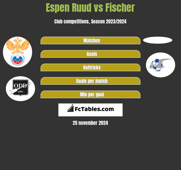 Espen Ruud vs Fischer h2h player stats