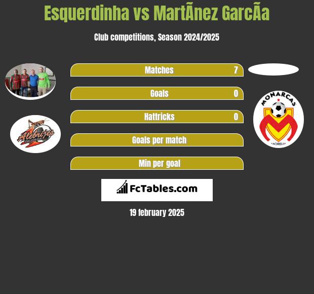 Esquerdinha vs MartÃ­nez GarcÃ­a h2h player stats