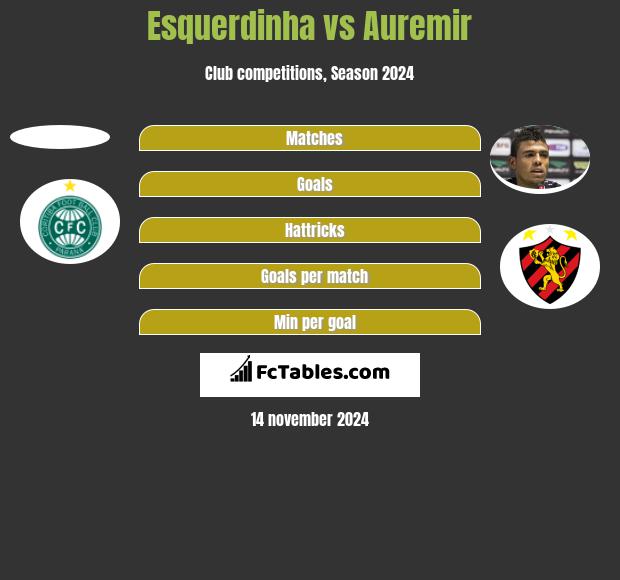 Esquerdinha vs Auremir h2h player stats