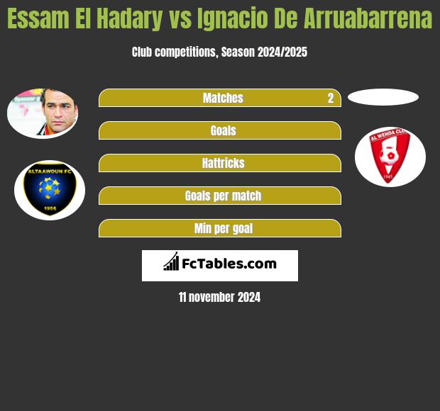 Essam El Hadary vs Ignacio De Arruabarrena h2h player stats