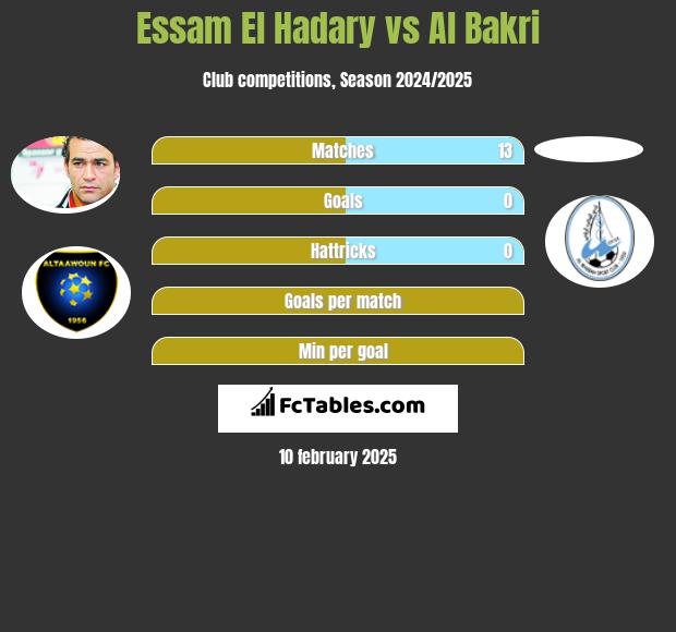 Essam El Hadary vs Al Bakri h2h player stats