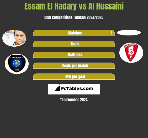 Essam El Hadary vs Al Hussaini h2h player stats