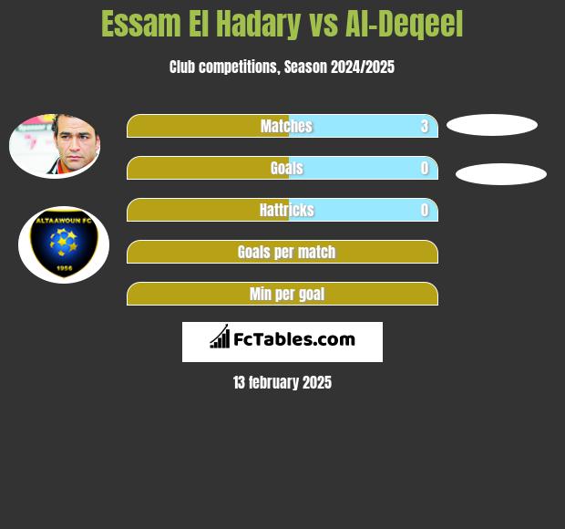 Essam El Hadary vs Al-Deqeel h2h player stats