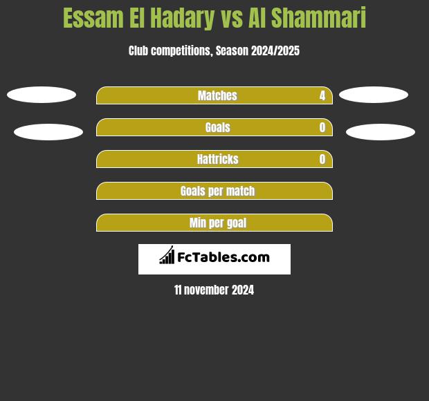 Essam El Hadary vs Al Shammari h2h player stats