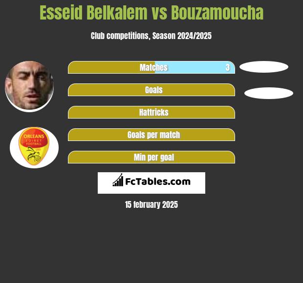 Esseid Belkalem vs Bouzamoucha h2h player stats