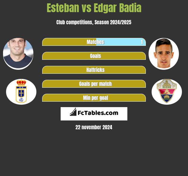 Esteban vs Edgar Badia h2h player stats