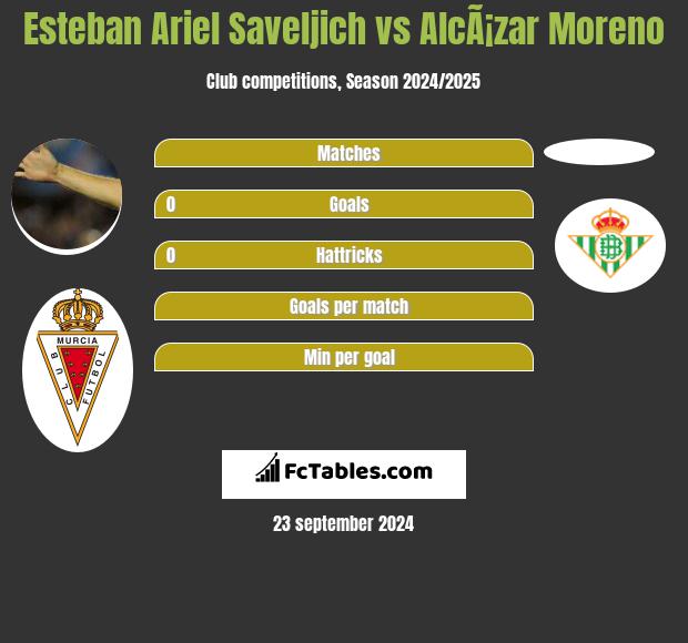 Esteban Ariel Saveljich vs AlcÃ¡zar Moreno h2h player stats