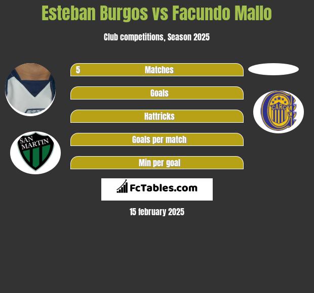 Esteban Burgos vs Facundo Mallo h2h player stats