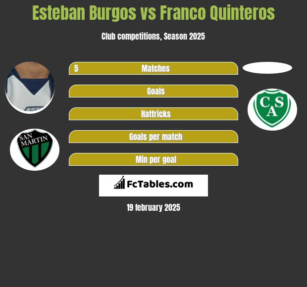 Esteban Burgos vs Franco Quinteros h2h player stats