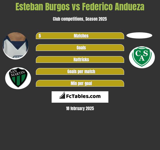 Esteban Burgos vs Federico Andueza h2h player stats